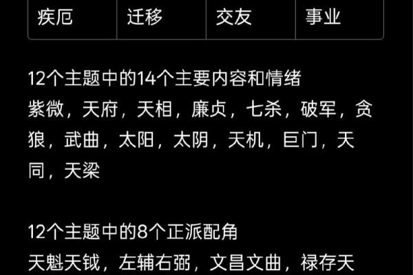 在紫薇斗数煞星