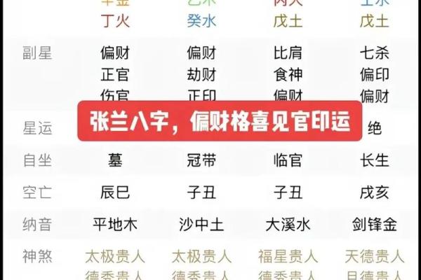 知道八字如何测出最佳发财日吗？