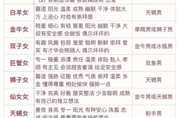 巨蟹女最容易被哪种男人撩 巨蟹女最容易被哪个男星座吸引