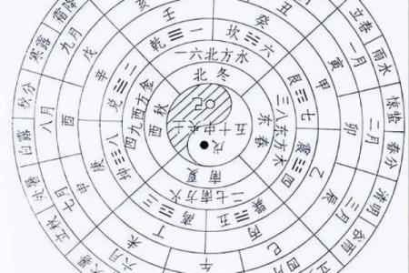 最灵免费算命农历