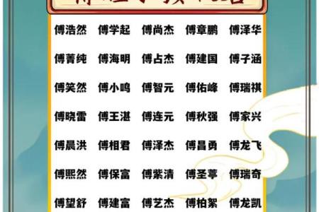 2019年3月27号午时出生的男孩起名时要注意什么姓名