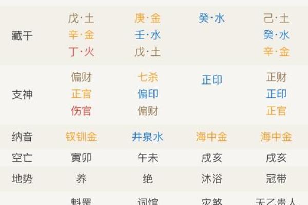 神煞对八字有影响大吗？配合八字方可