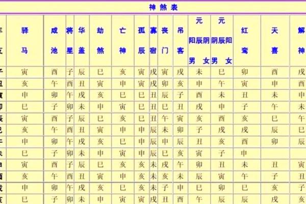 神煞对八字有影响大吗？配合八字方可