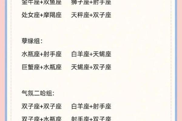 【十二星座情侣版】最佳星座搭配大揭秘！