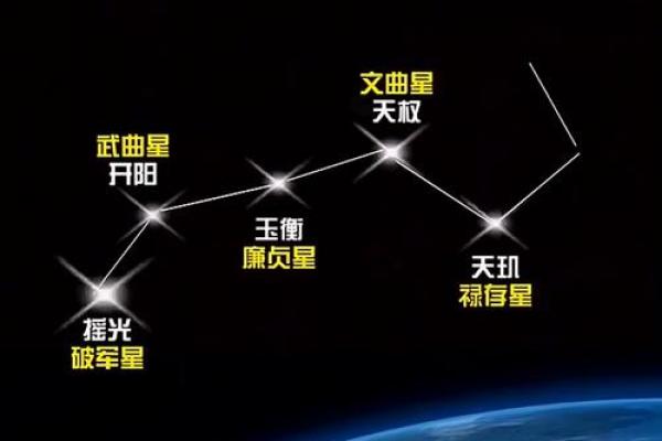 北斗七星属于什么星座 北斗七星属于哪个星座