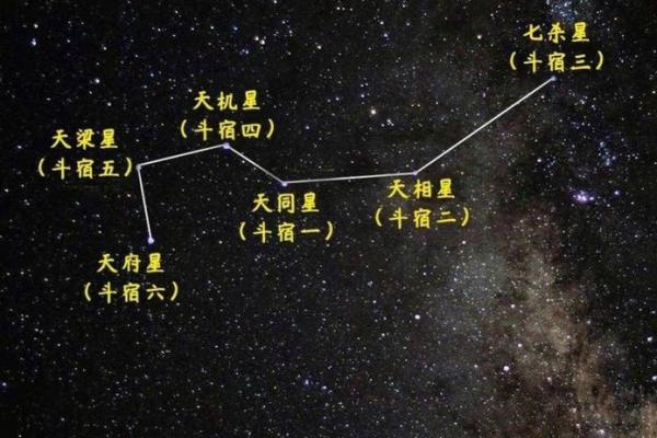 北斗七星属于什么星座 北斗七星属于哪个星座