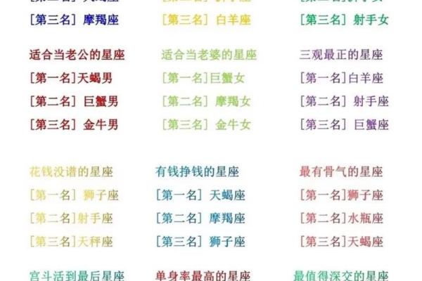 十二星座会在几岁变美变帅