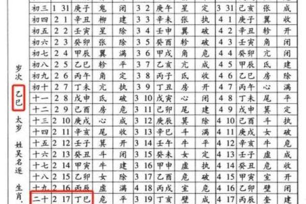 八字黄历,最准确的老黄历算命