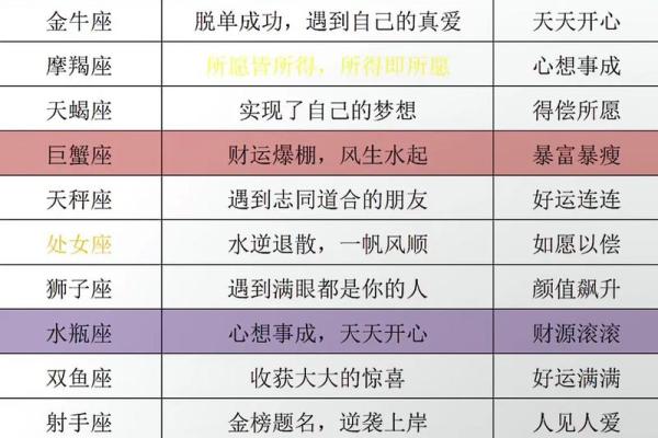 未来一年运势爆棚的星座