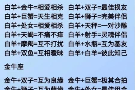 【十二星座情侣版】最佳星座搭配大揭秘！