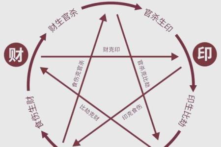 风水学算命对个人命运有着怎样的影响