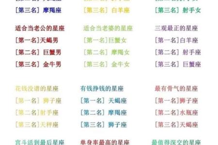 十二星座会在几岁变美变帅