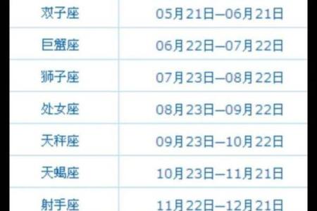 一月四日出生是什么星座