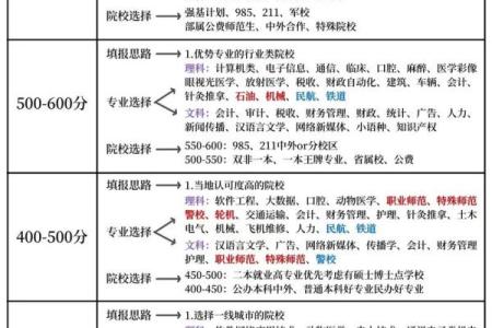 有必要？家长花费数万填志愿，给孩子算命测方位！