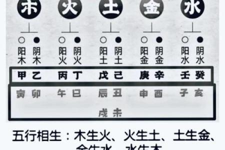 生辰八字五行缺查询