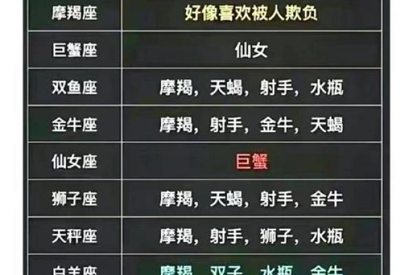 十二星座最不好惹的星座是什么