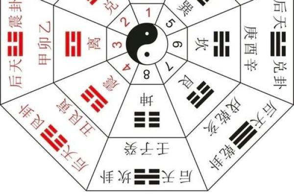 免费五行八卦算命,八字五行免费算命