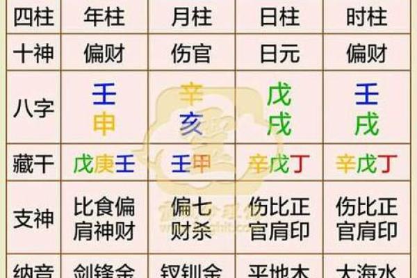 结婚一定要看双方生辰八字吗？