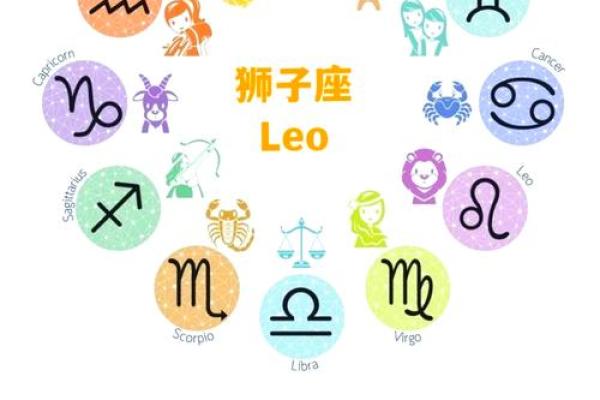 狮子座是十二星座的霸王吗女