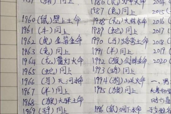 算命感情方面专用词