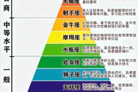 福点落在十二星座巨蟹座