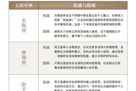 水瓶座与什么星座最合适 水瓶座与什么星座最合不来