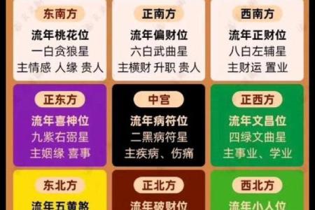 常见破财运风水布局及破解方法