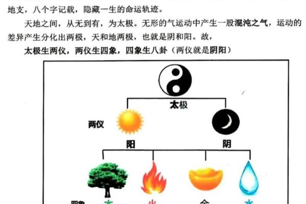 八字命理：什么人适合学玄学