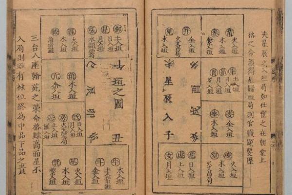 星命传承脉络：七政四余到斗数十八飞星的演变.