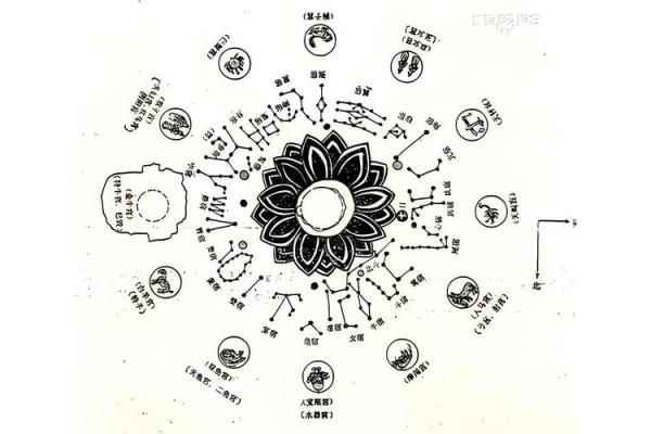 星命传承脉络：七政四余到斗数十八飞星的演变.