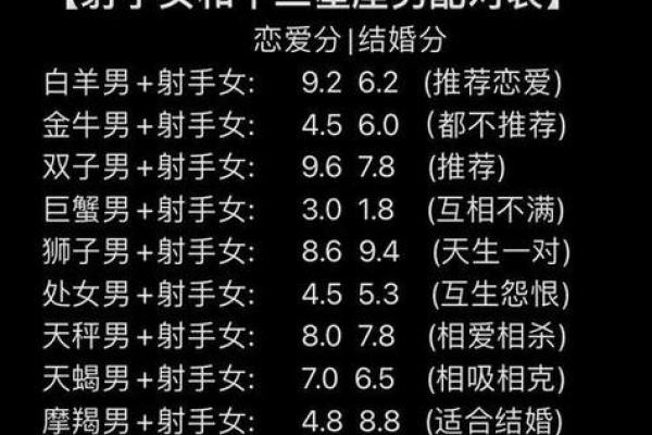 双子座的爱情观如何 双子座和哪个星座最配