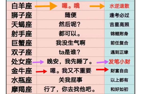 年底之前12星座可以期待什么惊喜 年底之前12星座可以期待什么惊喜