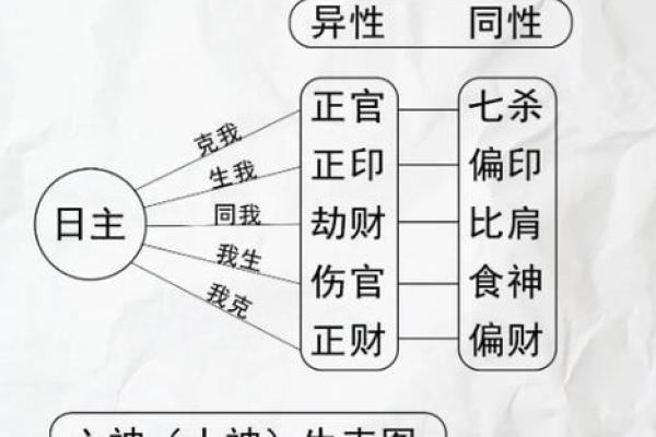 解析八字神煞勾绞煞 八字神煞勾绞煞解析