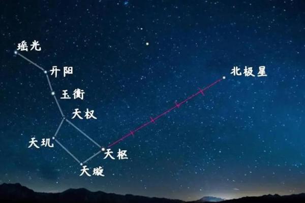 揭秘大熊星座性格特征及爱情运势，让你更了解自己