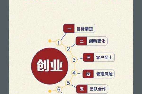 创业与八字