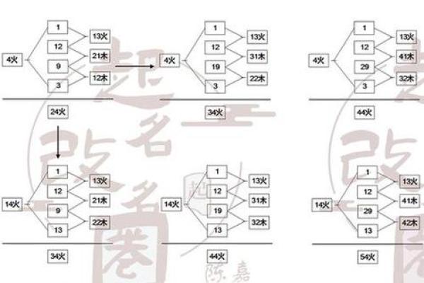 姓名五格五行三才数理测试