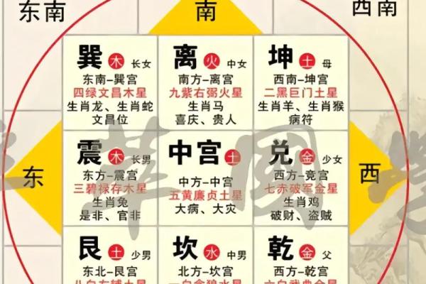 风水先天八卦和后天八卦的区别