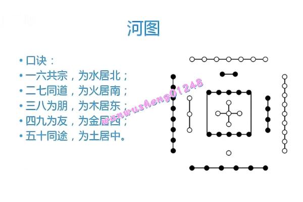 风水先天八卦和后天八卦的区别