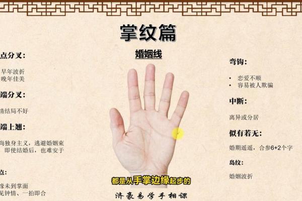 图解：手相婚姻线算命
