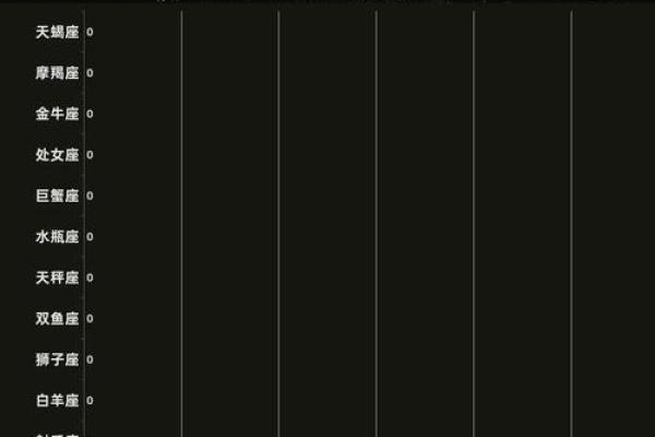 12星座谁最容易忧郁？