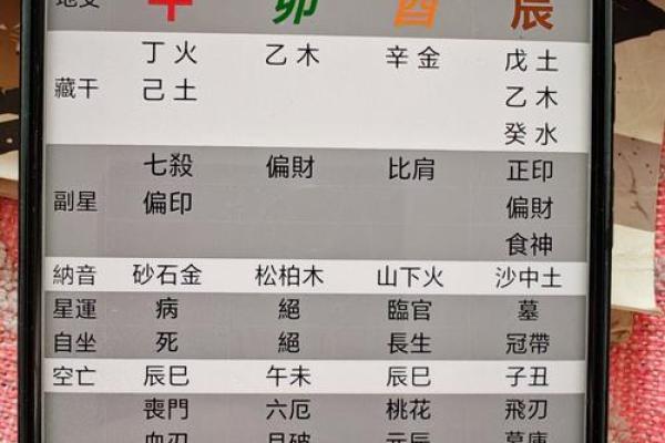 女命八字正财