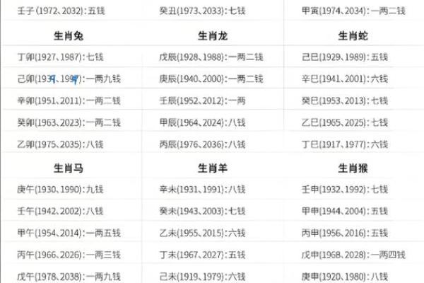 称骨算命表男命