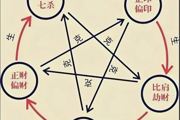 八字命局有多少种格局