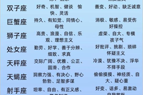 以信心最大的星座为中心，了解12星座中谁最自信？