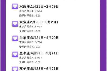 哪些星座生来聪明超群？