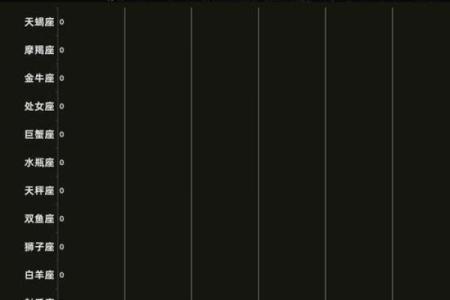 12星座谁最容易忧郁？