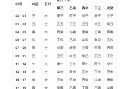 生辰八字测算婚姻