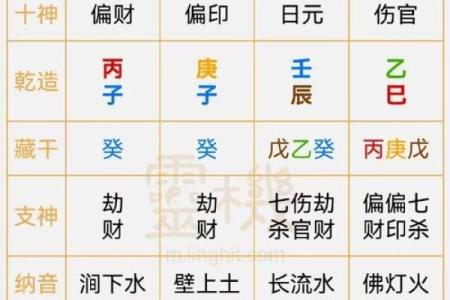 八字命局有多少种格局