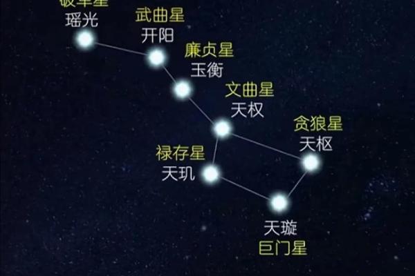 古典占星定位星,星盘最终定位星查询