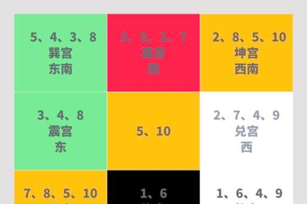 古典占星定位星,星盘最终定位星查询